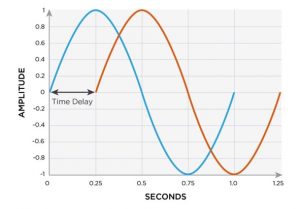 Inverter function explained