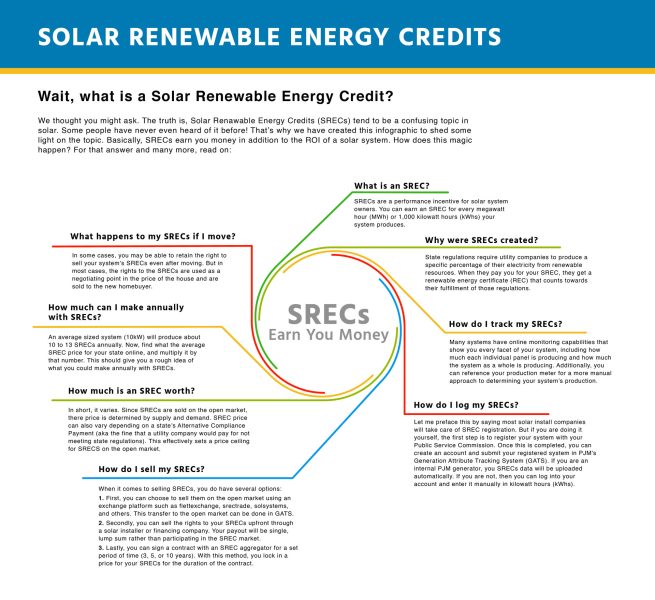 pa srec infographic srec information to know